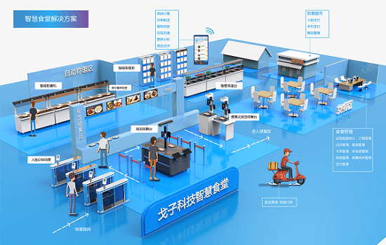 餐飲企業(yè)如何利用好智慧食堂管理系統(tǒng)？
