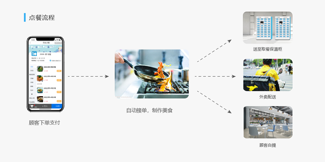 外賣訂餐系統價格 外賣訂餐系統多少錢