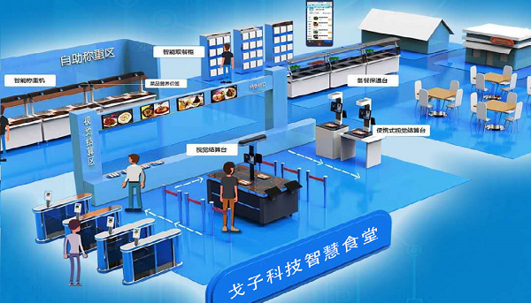 在選擇智慧食堂開發(fā)公司的時(shí)候看哪些東西？