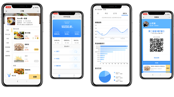 小程序點餐系統(tǒng)怎么做？點餐小程序可以為食堂帶來是你效益？
