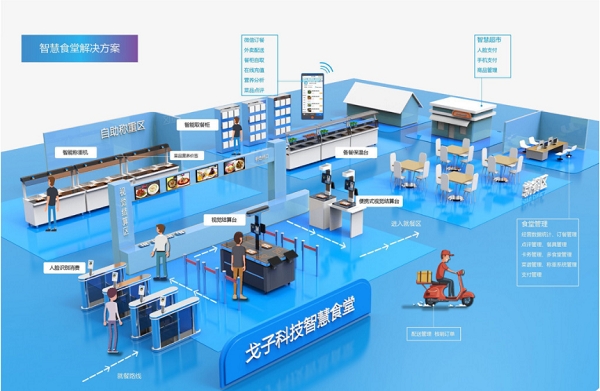 團餐企業(yè)如何邁向數(shù)字化、信息化發(fā)展