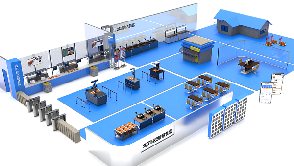 戈子科技智慧食堂一體化方案