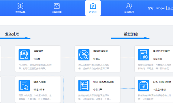 智慧食堂管理系統(tǒng)如何為企業(yè)食堂排憂解難？