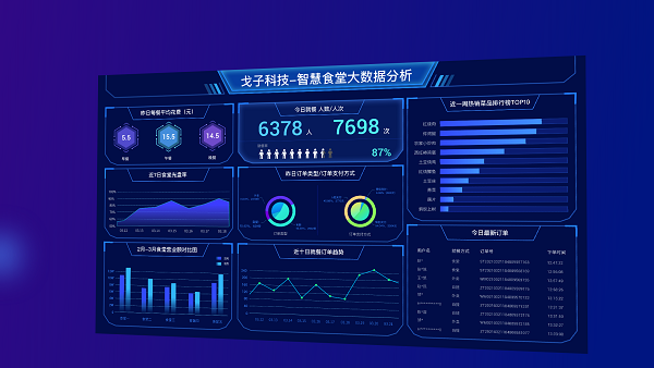 食堂管理者如何找到適合的智慧食堂管理系統(tǒng)？