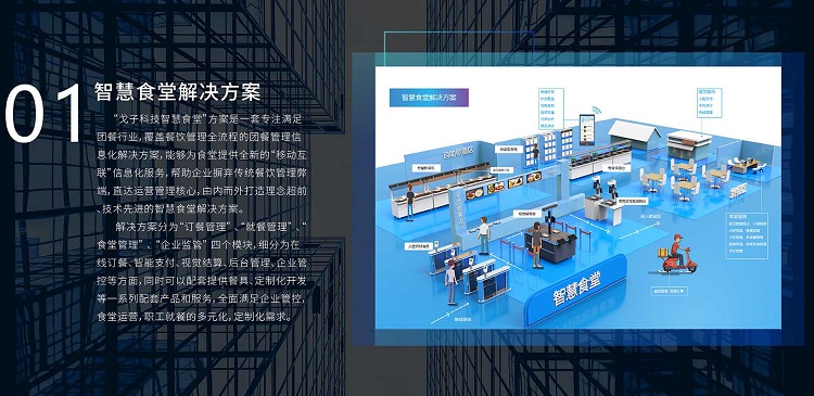 戈子科技智慧食堂解決方案能解決哪些問題？