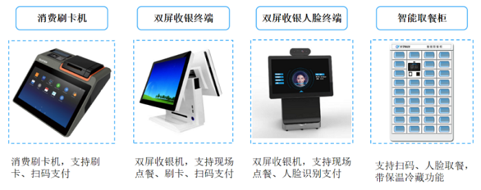 智慧食堂系統(tǒng)解決企業(yè)管理不到位的問題