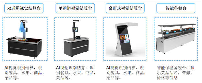 智慧食堂建設(shè)能夠改變傳統(tǒng)食堂的哪些問題？