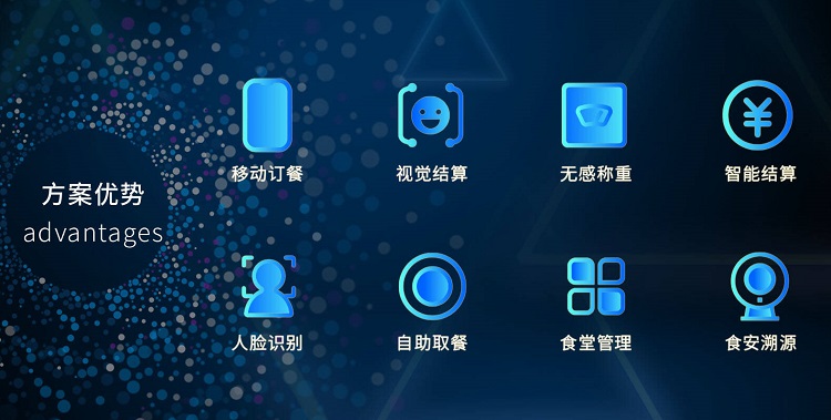 智慧食堂系統(tǒng)解決方案是怎樣的？