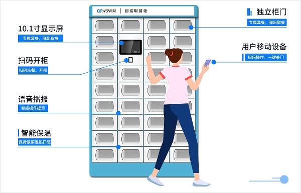 智能取餐柜在上海前途如何？如何應(yīng)用？