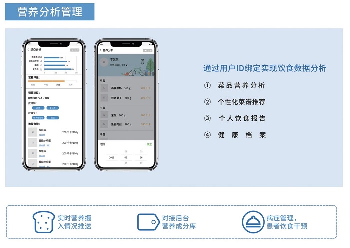 智慧食堂賦能餐飲升級，膳食營養(yǎng)看得見！