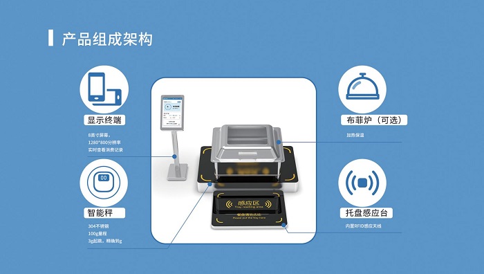 2000人的智慧食堂解決方案一套多少錢 費(fèi)用預(yù)算多少？