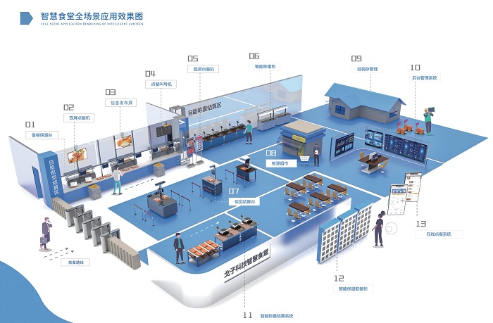建設(shè)智慧食堂有哪些方案？預(yù)算多少？